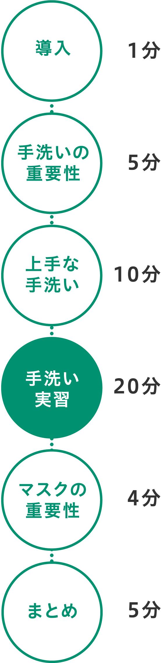 花王 新 衛生習慣化プログラム みんなで手あらい