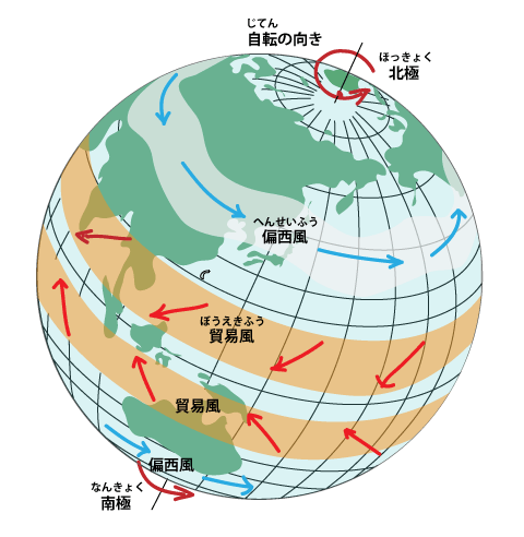 貿易風方向: 貿易風や偏西風はなぜその方向に吹くのか | 恒常風 – NXFJO