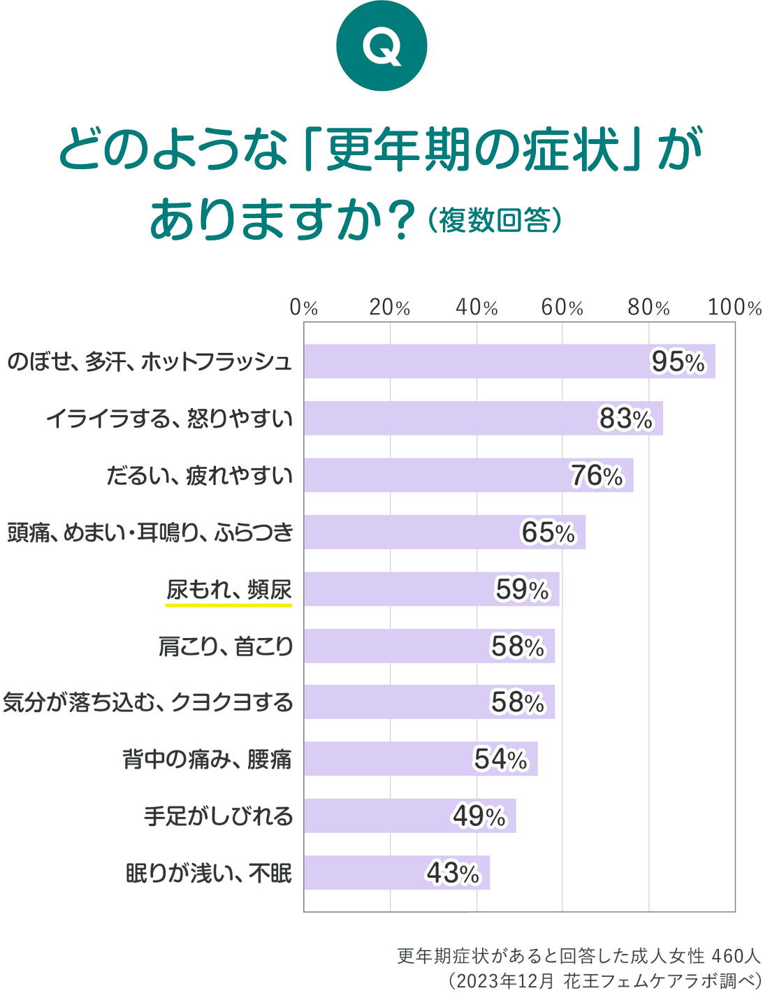 更年期 障害 女性 なり やすい 人