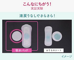 こんなにちがう！実証実験。 吸水パッドとおりものシートでの液戻りの比較イメージ。吸水パッドのほうが液戻りしにくい。