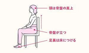 更年期はゆるみが加速！骨盤底筋トレーニングを習慣に「尿もれ」対策を【専門医が解説】 | フェムケアお役立ち情報 オトナ女性のための基礎知識 |  尿もれに悩むオトナ女性に。FemCare LAB | 花王