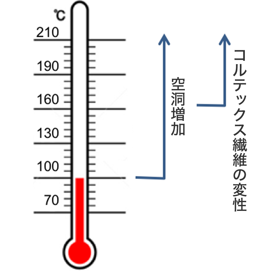 高温加熱の影響 髪の知識 花王株式会社 ヘアケアサイト