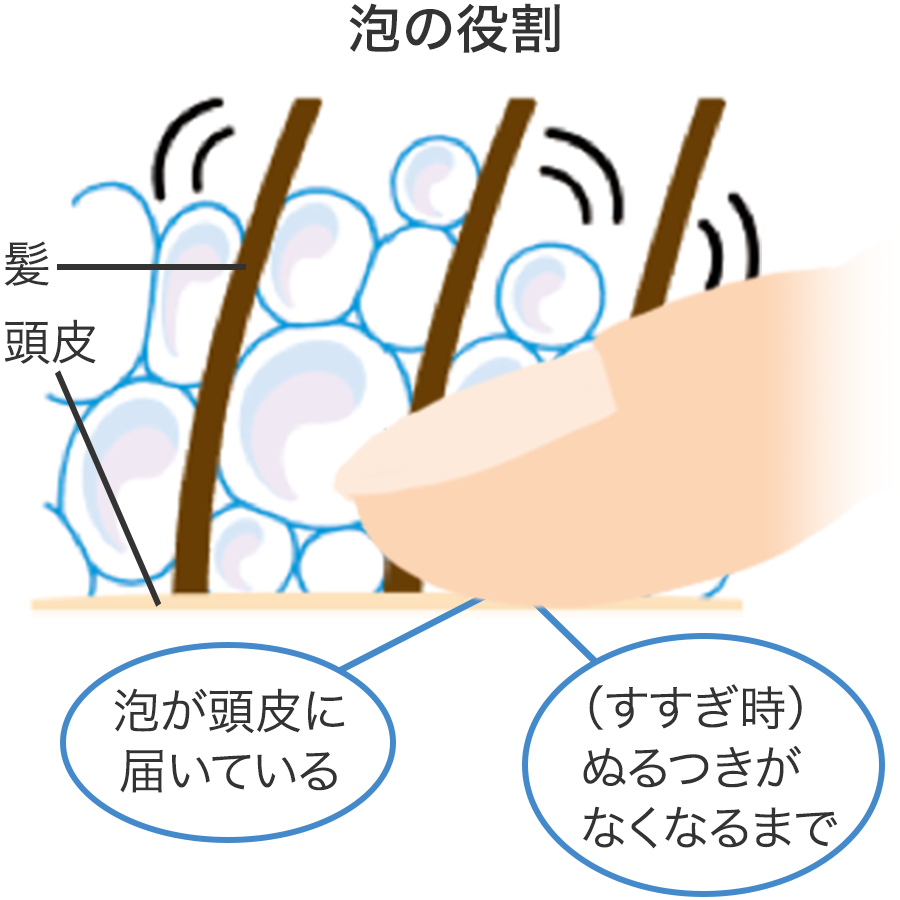 頭皮のキホンと年齢変化 効果的な洗浄のコツ