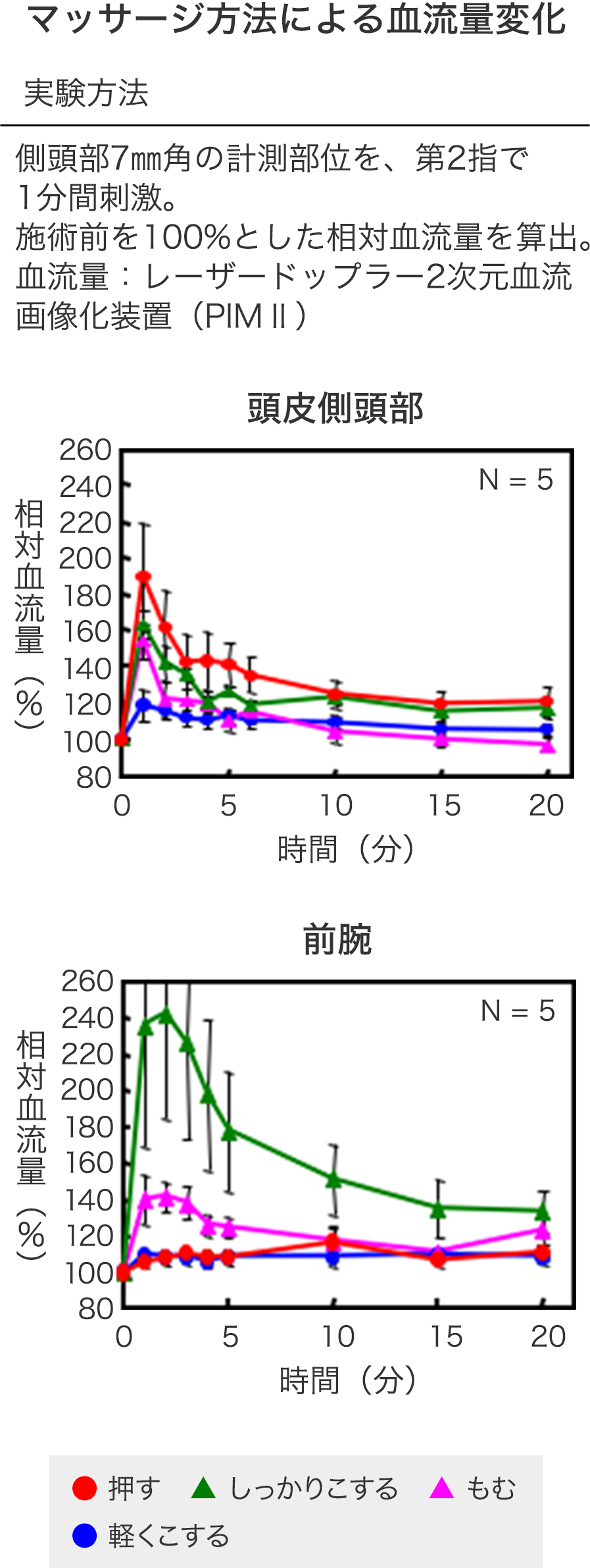 頭皮マッサージ 効果と方法