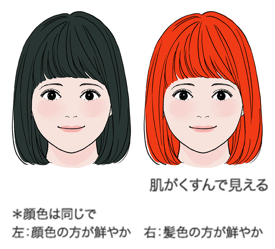 色味を選ぶ 髪と頭皮のお手入れ 花王株式会社 ヘアケアサイト 色味を選ぶ 髪と頭皮のお手入れ 花王株式会社 ヘアケアサイト