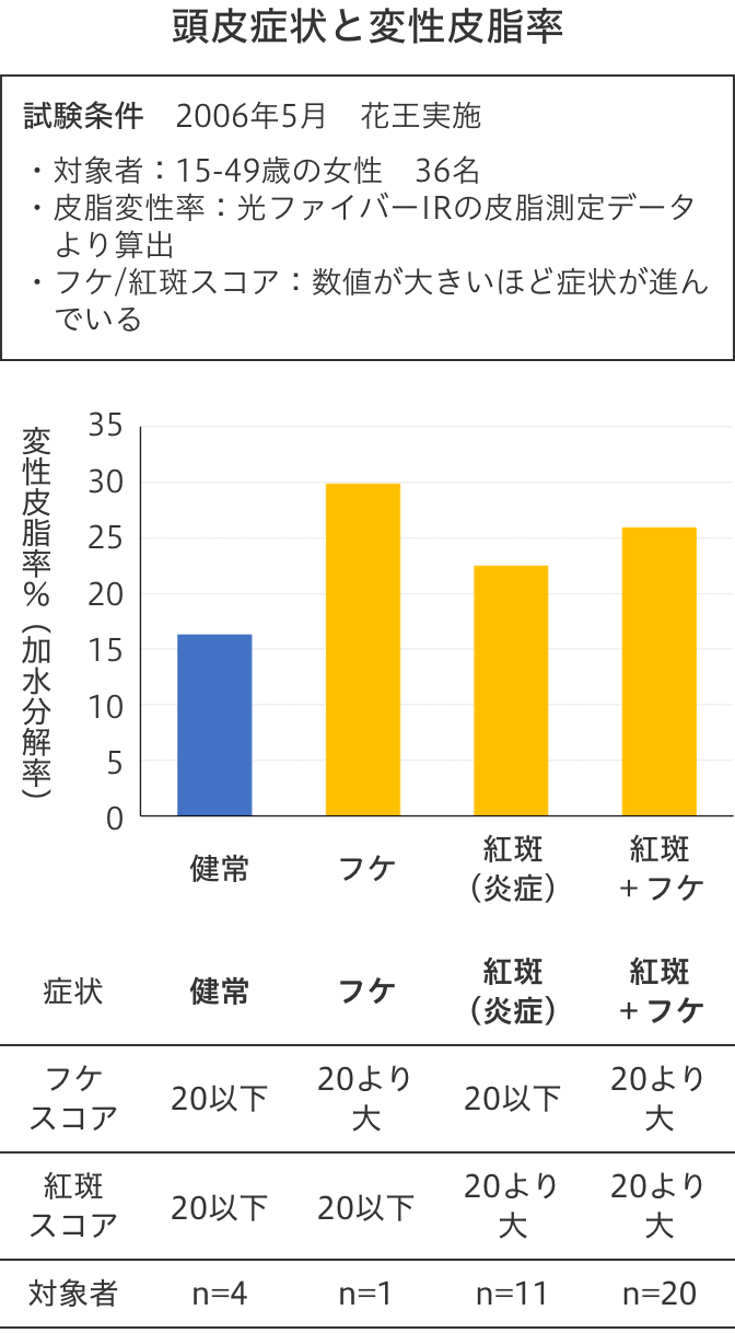 頭皮のトラブルを防ぐには 頭皮の知識 花王株式会社 ヘアケアサイト 頭皮のトラブルを防ぐには 頭皮の知識 花王株式会社 ヘアケアサイト