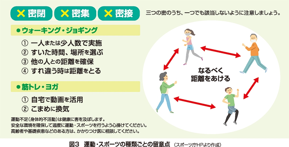 ストレスフリーな低負荷有酸素運動で健康を手に入れよう - ストレスフリーな低負荷有酸素運動の注意点