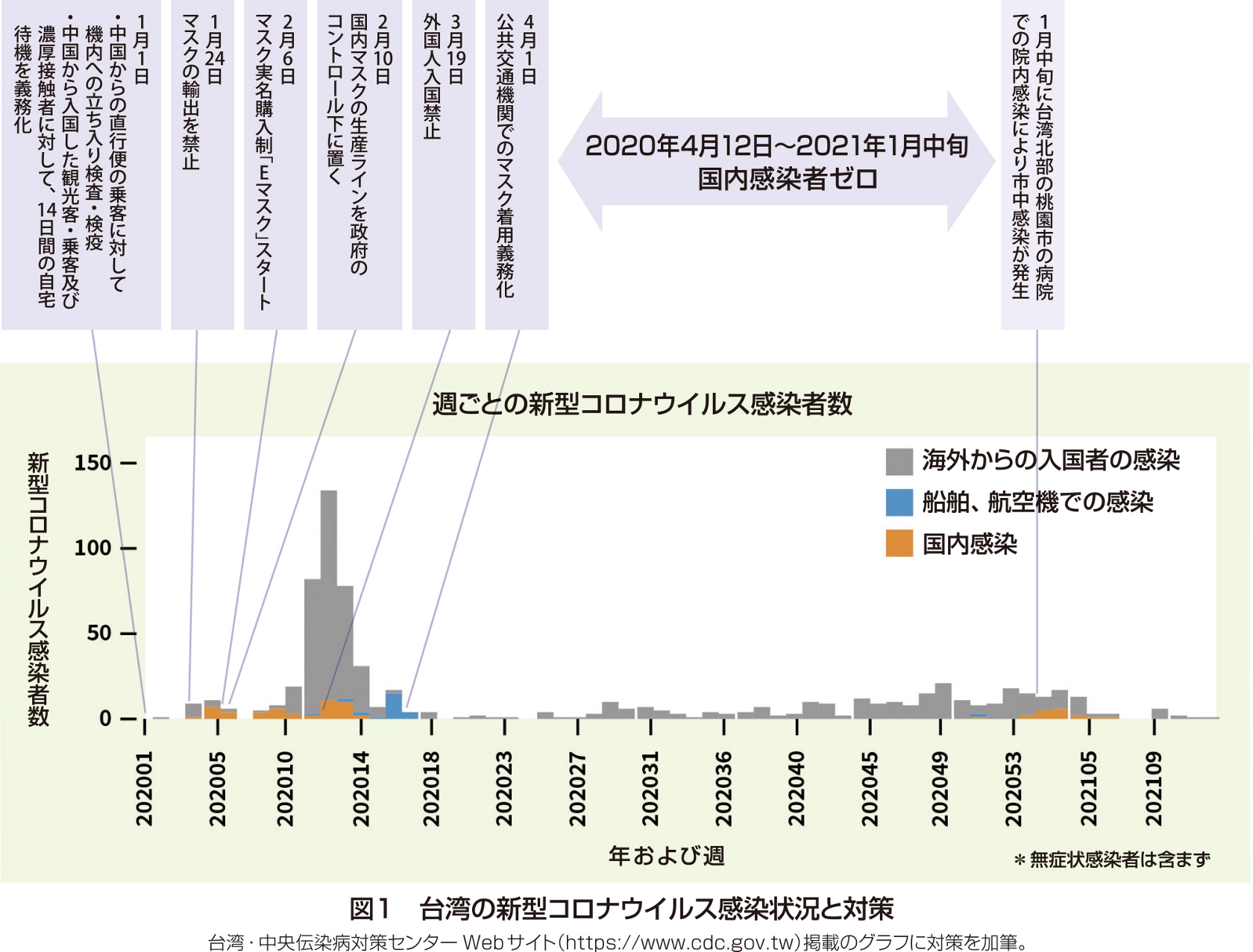 花王 花王健康科学研究会 台湾に学ぶ 新型コロナウイルス感染対応とその効果