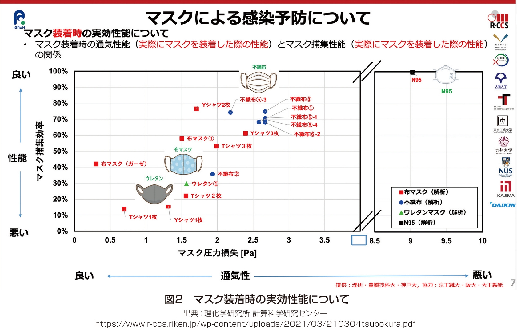 ポリウレタンマスクコロナ効果