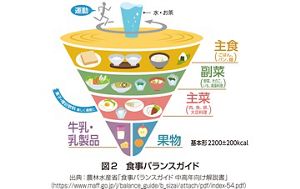 花王 | 花王健康科学研究会 | 「コロナ禍での食生活の変化とこれからの