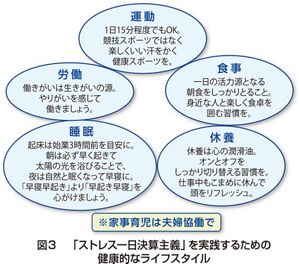 花王 | 花王健康科学研究会 | 「メンタルヘルス不調の予防と対処」