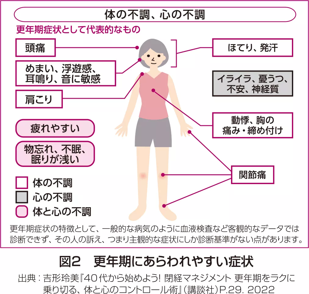 更年期 障害 女性 なり やすい 人