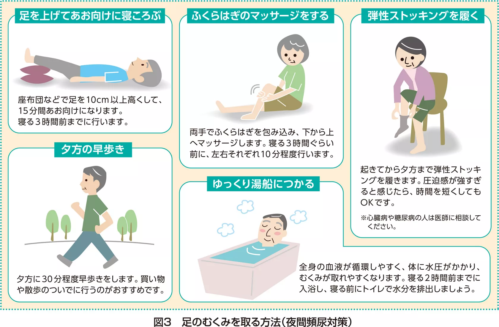 夜間 頻 尿 治し 方