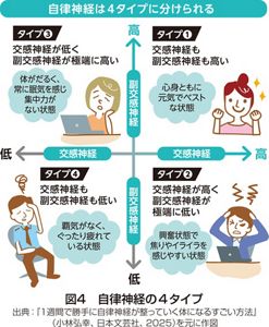 生体律動調整法 生体律動調整法 茂木 昭 著