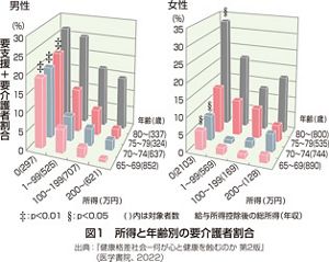 花王 | 花王健康科学研究会 | 身体とお口の健康格差を縮小するための