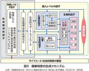 花王 | 花王健康科学研究会 | 身体とお口の健康格差を縮小するための