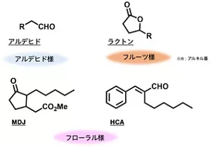 花王がグローバル展開している基幹合成香料の代表例であるアルデヒド、ラクトン、MDJ、HCAの化学構造式