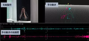化粧をする際の動作について、モーションキャプチャーを用いた解析。手の動きや手の動きの加速度を解析できる。