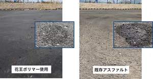 油漏れが多い場所におけるアスファルト舗装に対し、花王の改質ポリマー使用した工法と既存工法について、施工して3年経過後の舗装現場の比較。既存工法では油により凹凸が大きく平坦性が低下したが、花王改質ポリマー使用した工法では平坦性を維持し、大きく耐久性が向上した。
