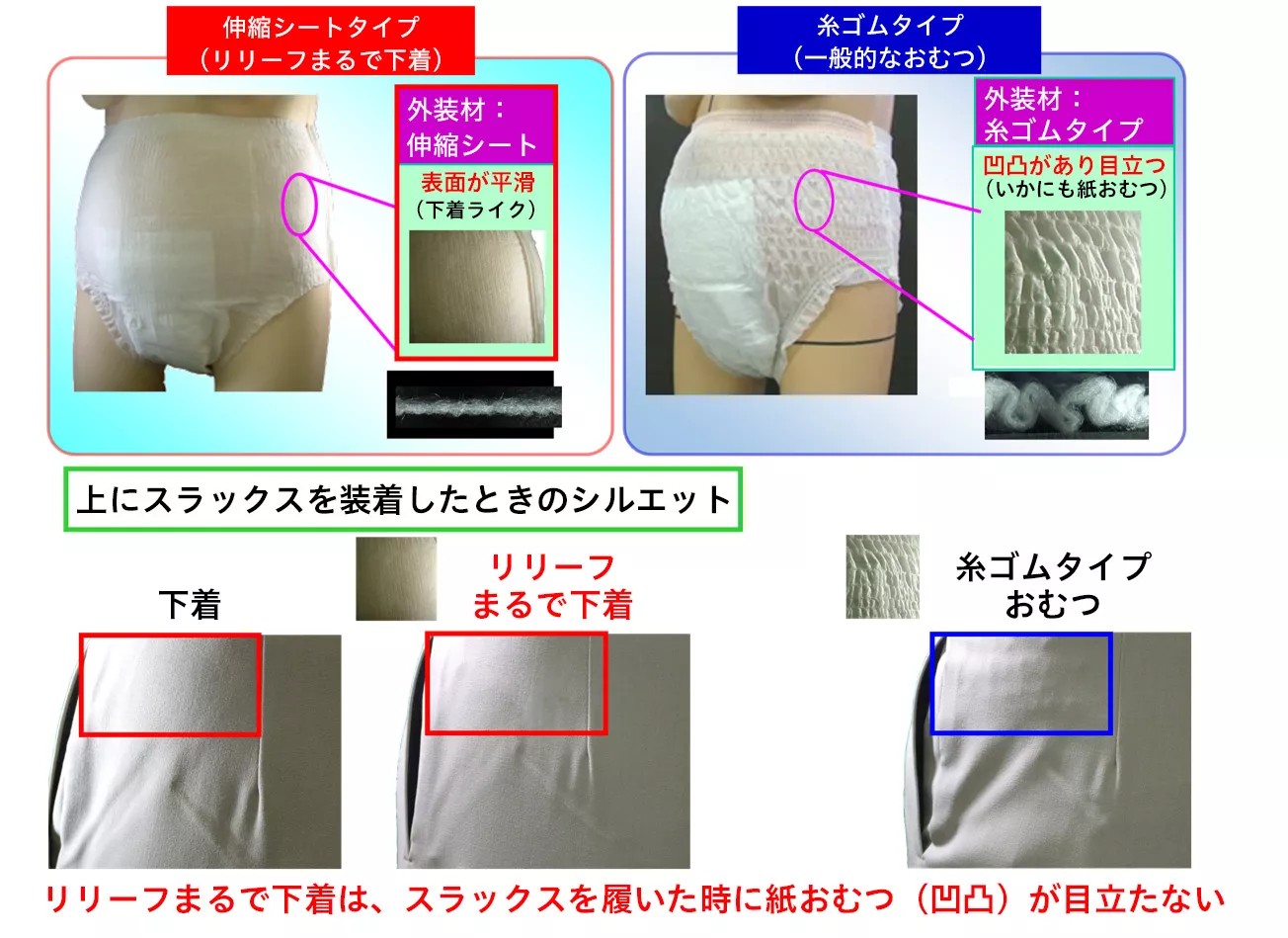 花王 | 生活者に寄り添った大人用おむつ（リリーフ）の開発