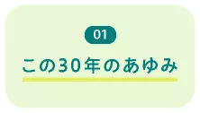 01 この30年のあゆみ