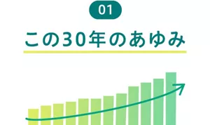 01 この30年のあゆみ