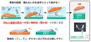 花王の顔｜ついに「５分の壁」を突破！ 口腔ケアの新技術 「口腔装着物の洗浄」の常識を変える（後編）