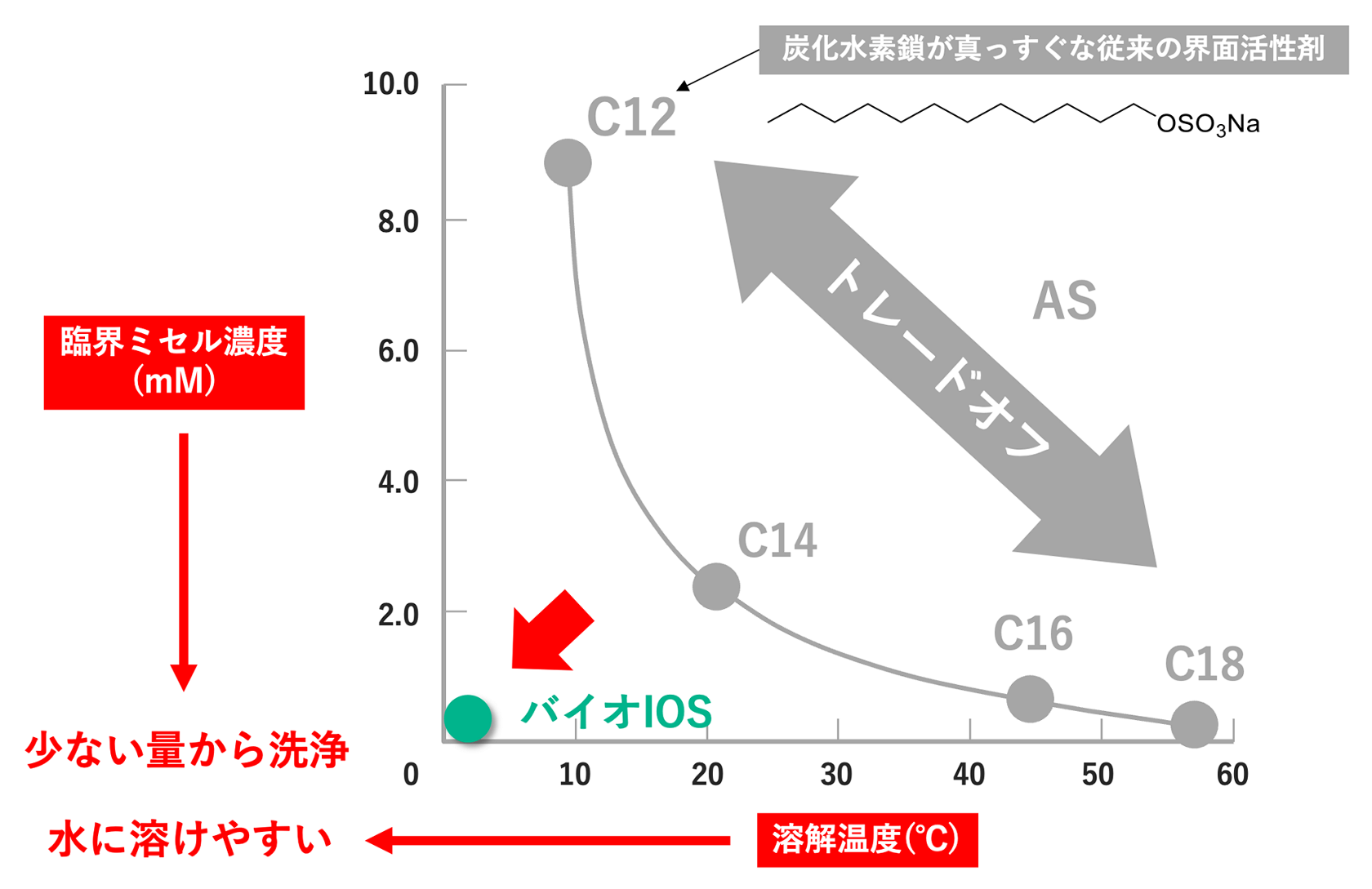 花王の顔｜「SDGs時代の洗浄剤」バイオIOSに見る花王の本気 ～化学の力