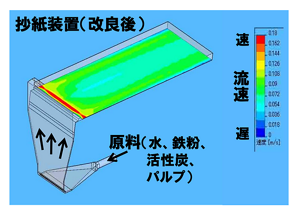 流体シミュレーションによる最適化で、シート全体に均一に鉄粉を分布させられるようになった。