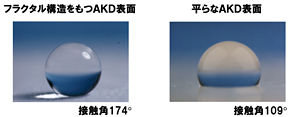 その後、世界一の接触角となった超撥水表面（左）。同じ素材でも平らな表面では水滴は写真右のように半球状になり、フラクタル表面では写真左のように完璧な球に近づく。