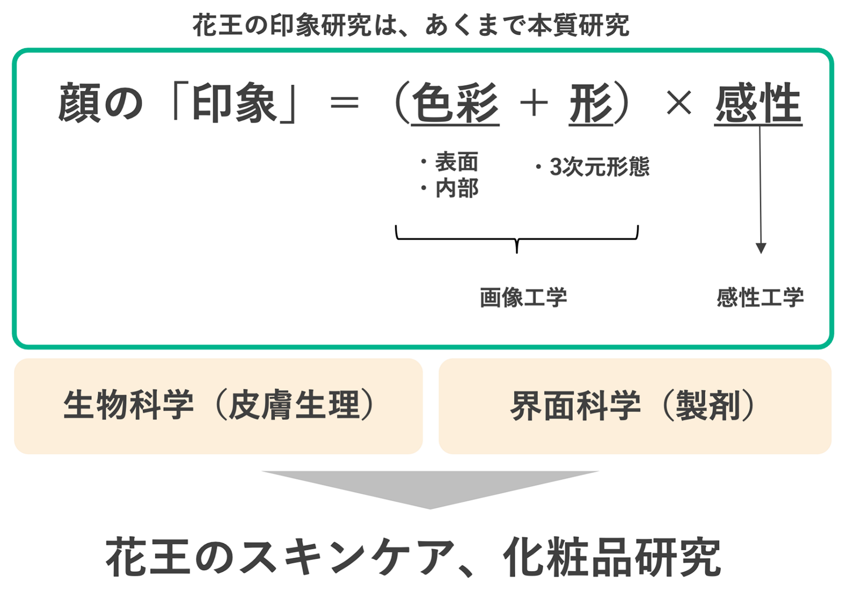 花王の顔 若々しい ってどんな顔 形 と 心 の秘密を探る 花王の顔 若々しい ってどんな顔 形 と 心 の秘密を探る