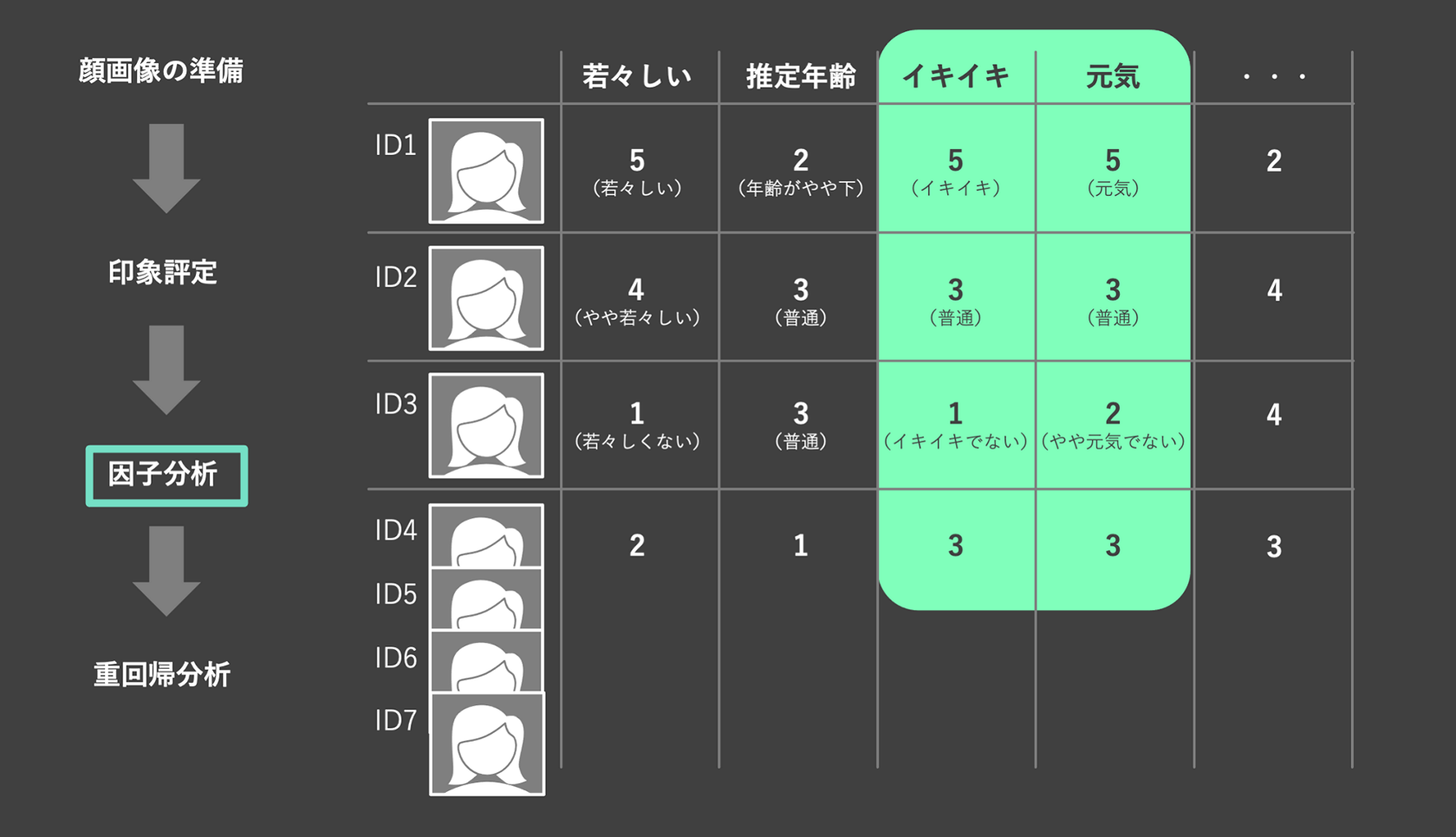 花王の顔 若々しい ってどんな顔 形 と 心 の秘密を探る