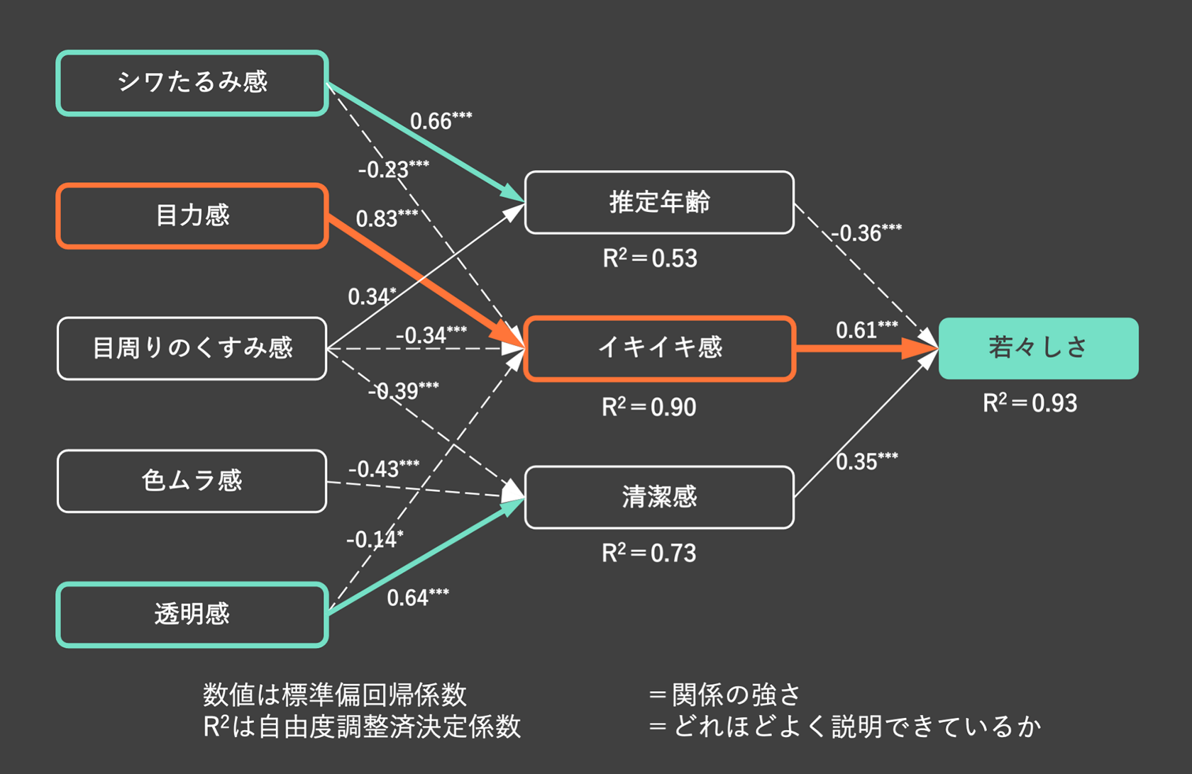 花王の顔 若々しい ってどんな顔 形 と 心 の秘密を探る