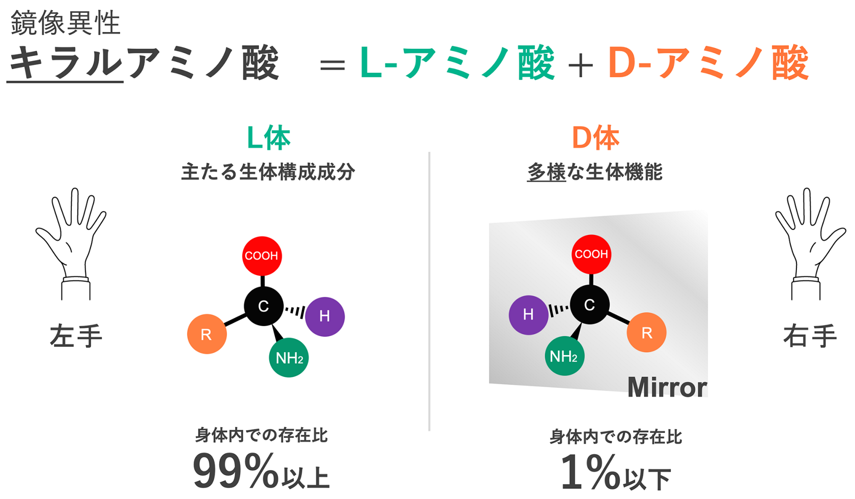 花王の顔 認知症の早期診断へ 血中アミノ酸分析の凄すぎる新技術 キラル に挑んだ分析屋 前編