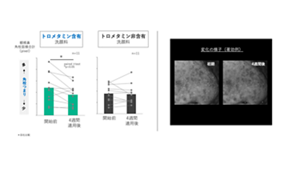 トリス含有洗顔料を４週間続けて使うと、含有していない洗顔料に比べて、顔全体の角栓面積が有意に減少していた。