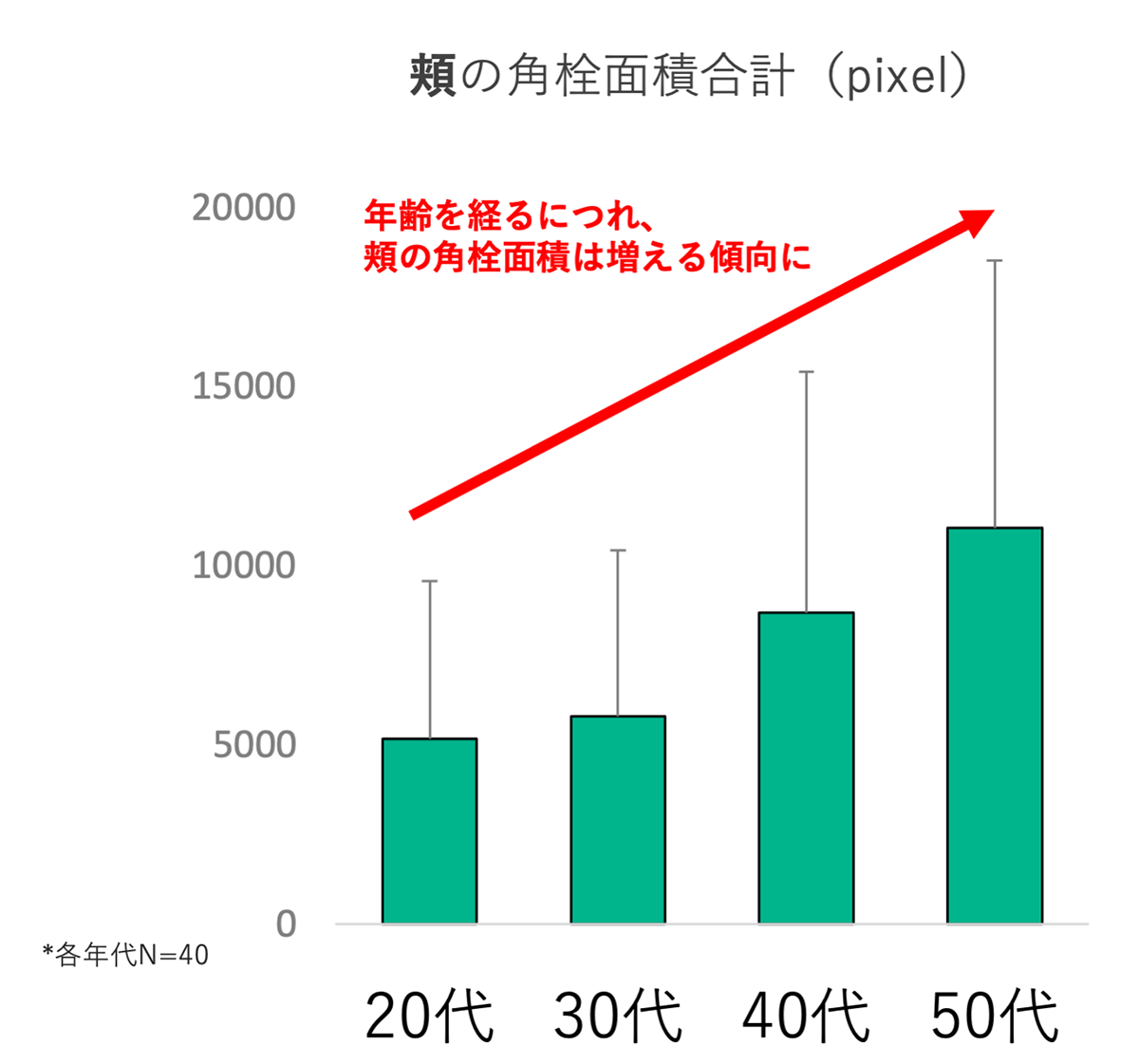 花王の顔 なぜ角栓は落ちないのか スキンケア研究員が暴く驚きの実態