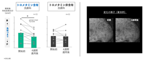 トリス含有洗顔料を４週間続けて使うと、含有していない洗顔料に比べて、顔全体の角栓面積が有意に減少していた。