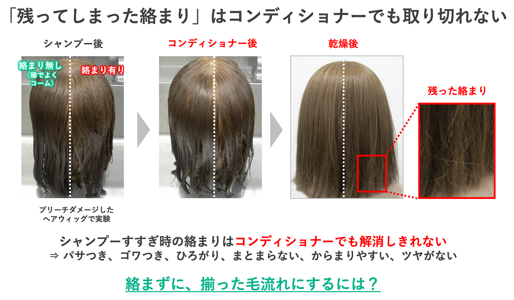 【中古】 髪質は変えられる 髪質改善 トリートメントに騙された人続出？ほぼ”ニセモノ”です