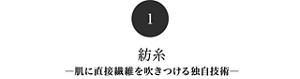 １　紡糸-肌に直接繊維を吹き付ける独自技術-