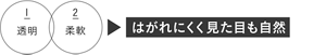 １透明、２柔軟　はがれにくく見た目も自然
