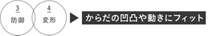 ３防御、４変形　からだの凹凸や動きにフィット​