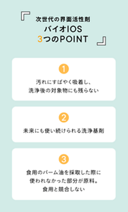 『次世代の界面活性剤 バイオIOS 3つのPOINT』　①汚れにすばやく吸着し、洗浄後の対象物にも残らない　②未来にも使い続けられる洗浄基剤　③食用のパーム油を採取した際に使われなかった部分が原料。食用と競合しない