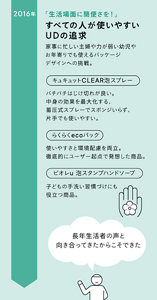 全ての人が使いやすいUDの追求 2016年~ ・キュキュットCLEAR泡スプレー ・らくらくecoパック ・ビオレu泡スタンプハンドソープ などを開発。 長年生活者の声と向き合ってきたからこそできた