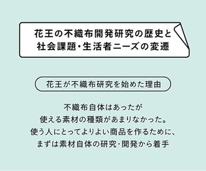 花王の不織布開発研究の歴史と社会課題・生活者ニーズの変遷  不織布研究を始めた理由 不織布自体はあったが、使える素材の種類があまりなかった。よりよい商品を作るために、 素材自体の研究開発から着手