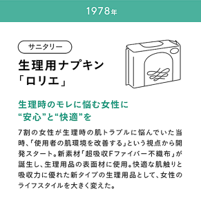 1978年 サニタリー：生理用ナプキン「ロリエ」 生理時の肌トラブル悩みから、肌環境改善の視点で開発を開始。新素材「超吸収Fファイバー不織布」を表面材に使用し、快適な肌触りと優れた吸収力を実現した。