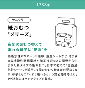 1983年 サニタリー：紙おむつ「メリーズ」 高吸水性ポリマー、不織布、透湿シートなどの新技術からなる新しい紙おむつ。日本初の全面通気性シートを採用。夜間に交換する必要をなくし、ぐっすり眠れる安心感。