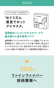 2007年 パーソナルヘルスケア：「めぐりズム　蒸気でホットアイマスク」 長時間のパソコンやデスクワークで働き続けた目を蒸気でケア。蒸気浴という新習慣を定着。 2019年 ファインファイバー技術開発へ