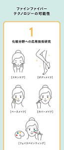 ファインファインバーテクノロジーの可能性  １：化粧分野への応用 スキンケア、ボディメイク、ベースメイク、カバーメイクなど
