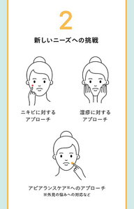 ２：新しいニーズへ ニキビや湿疹、アピアランスケアなどへの対応