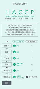 HACCPはhazard analysis critical control pointの略（危害要因分析重要管理点） 原材料、保管、下処理、加熱、盛り付け、最終製品、提供の全工程を管理する国際標準